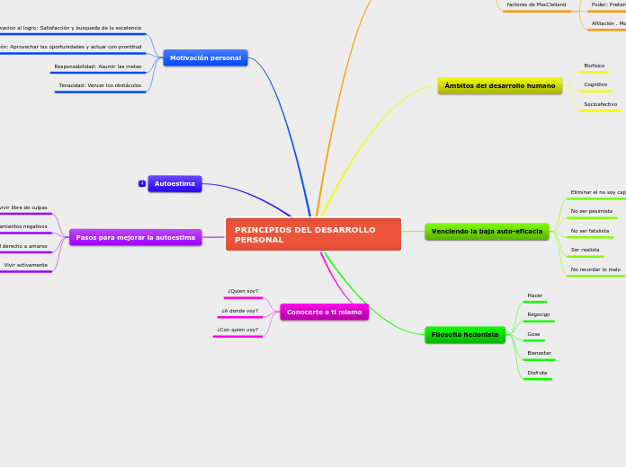 PRINCIPIOS DEL DESARROLLO PERSONAL
