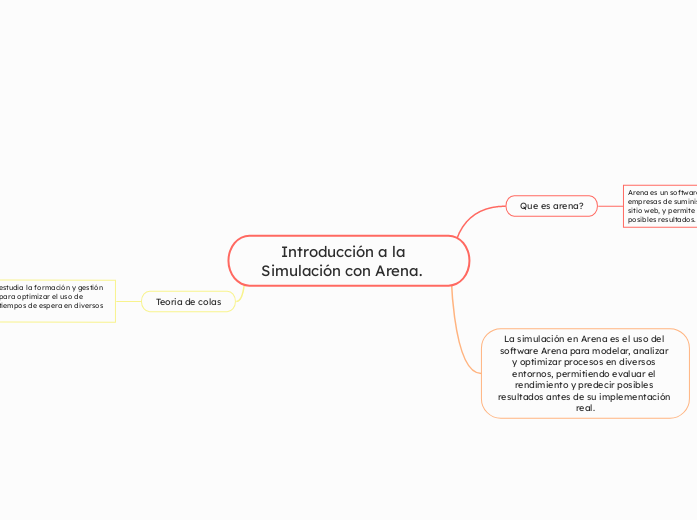      Introducción a la Simulación con Arena.
