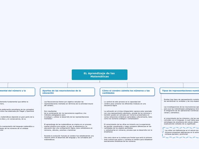 Organigrama Arbol