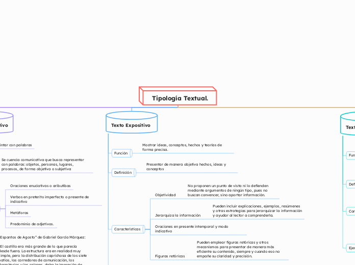 Tipología Textual.