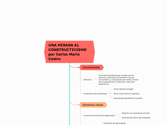 UNA MIRADA AL CONSTRUCTIVISMO por Carlos Mario Castro