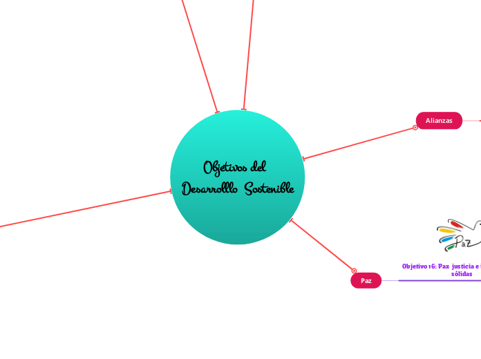       Objetivos del                              Desarrolllo  Sostenible