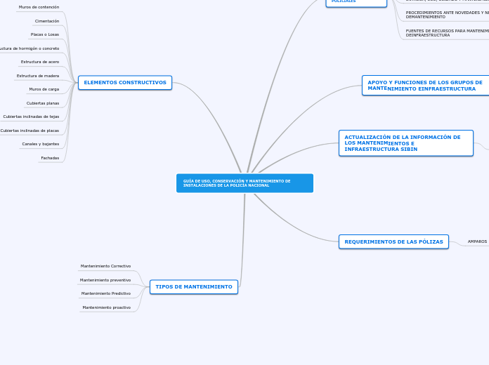 GUÍA DE USO, CONSERVACIÓN Y MANTENIMIENTO DE INSTALACIONES DE LA POLICÍA NACIONAL