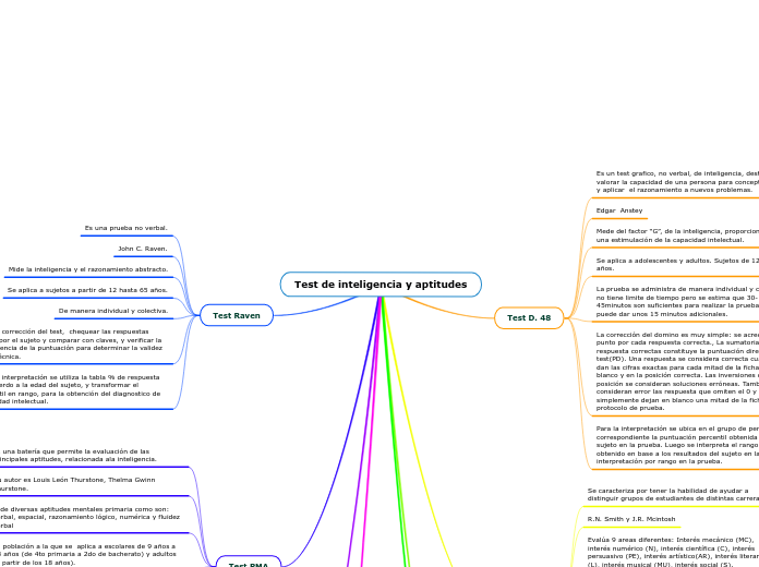 Test de inteligencia y aptitudes