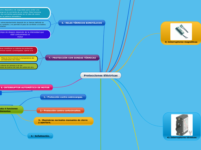 Protecciones Eléctricas
