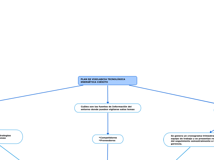 PLAN DE VIGILANCIA TECNOLÓGICA ENERGÉTICA COÉXITO