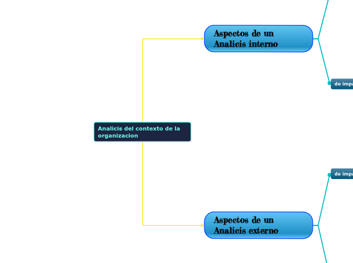 Analicis del contexto de la organizacion 