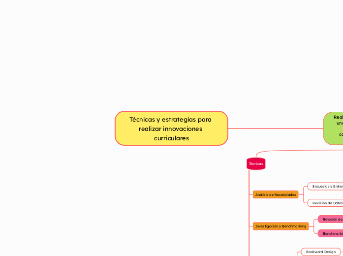 Técnicas y estrategias para realizar innovaciones curriculares