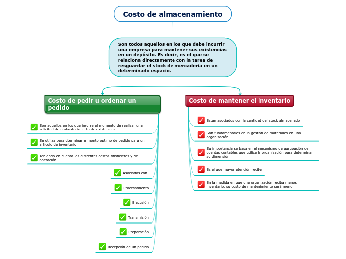 Costo de almacenamiento