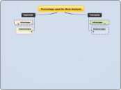 Gapminder and Tinkerplots