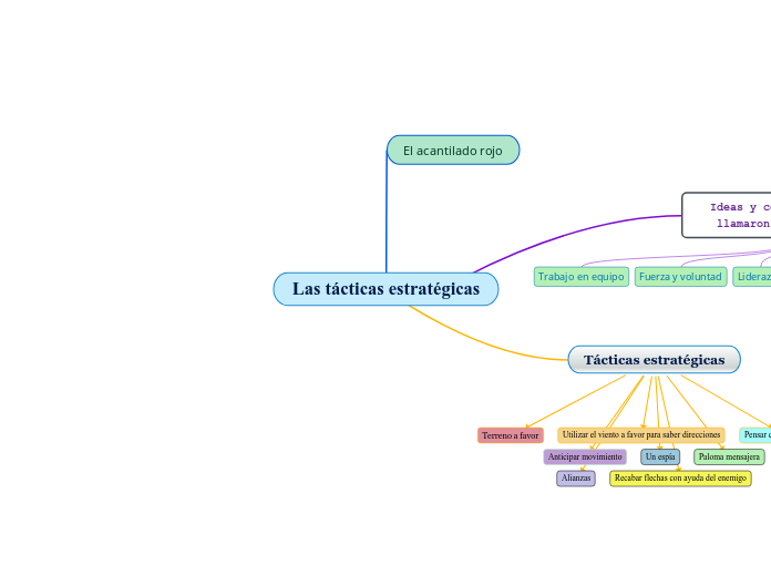 Las tácticas estratégicas