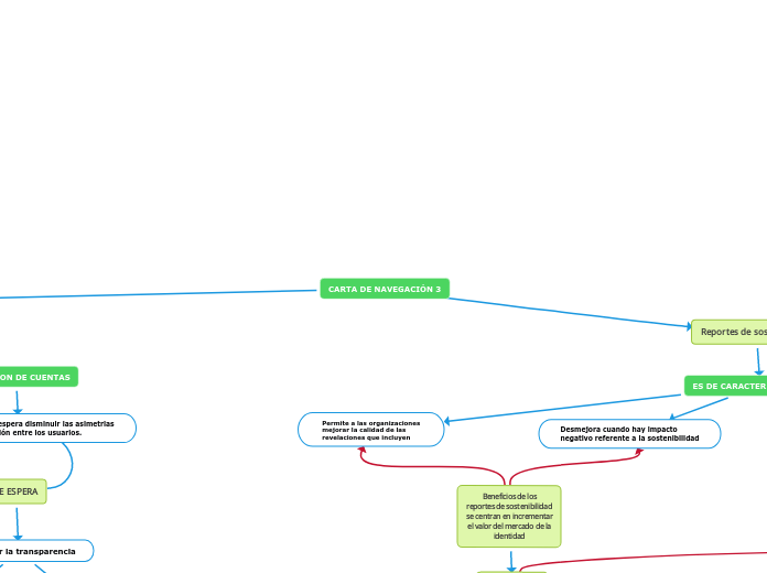 CARTA DE NAVEGACIÓN 3