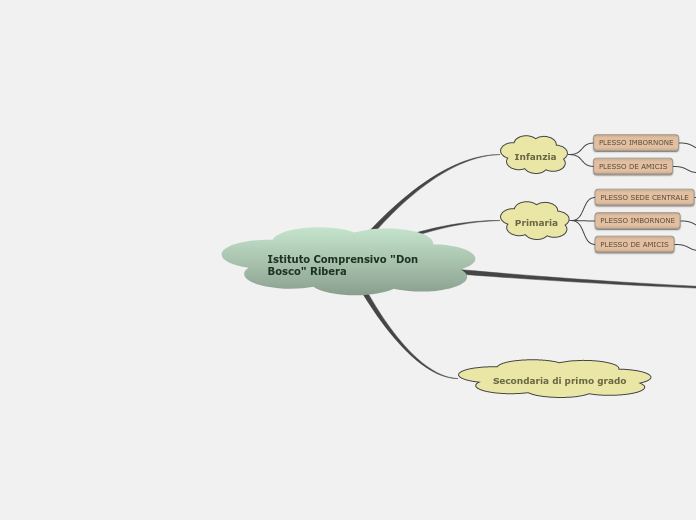 Istituto Comprensivo 