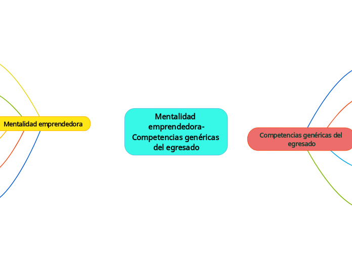 Mentalidad emprendedora-Competencias genéricas del egresado