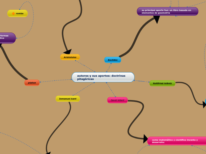 autores y sus aportes: doctrinas pitagóricas