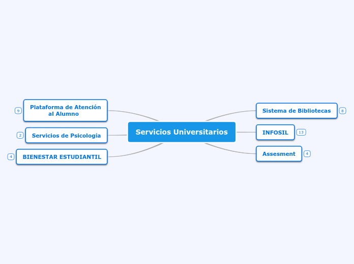 Servicios Universitarios