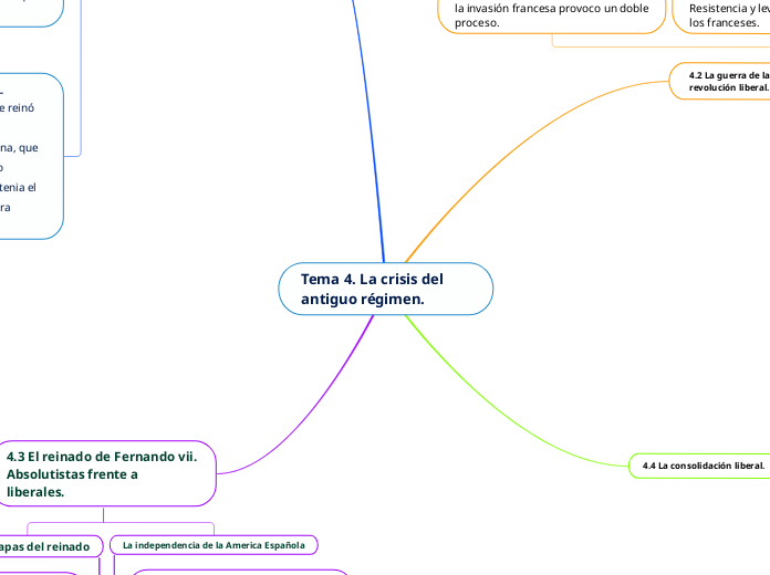 Tema 4. La crisis del antiguo régimen.