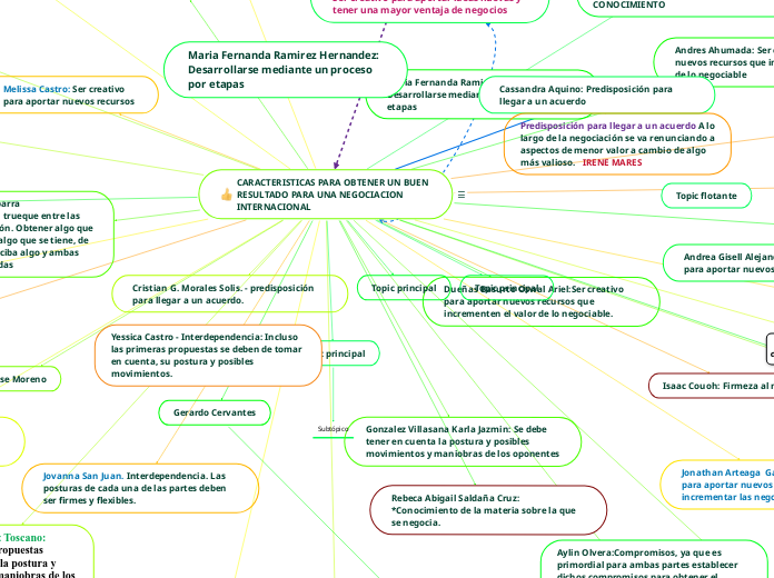 CARACTERISTICAS PARA OBTENER UN BUEN RESULTADO PARA UNA NEGOCIACION INTERNACIONAL