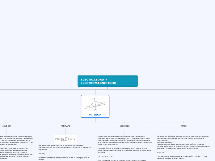 mapa conceptual sobre la electricidad y electromagnetismo