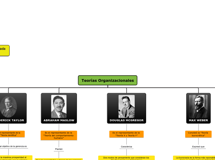 Teorías Organizacionales