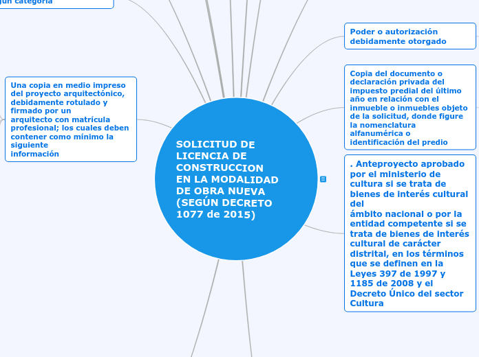 SOLICITUD DE LICENCIA DE CONSTRUCCION
EN LA MODALIDAD DE OBRA NUEVA (SEGÚN DECRETO 1077 de 2015)