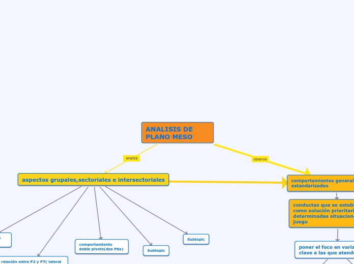 ANALISIS DE PLANO MESO