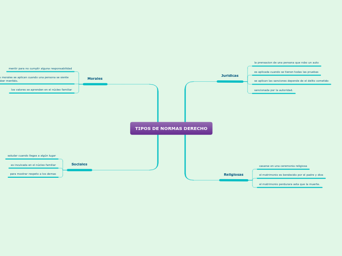 TIPOS DE NORMAS DERECHO