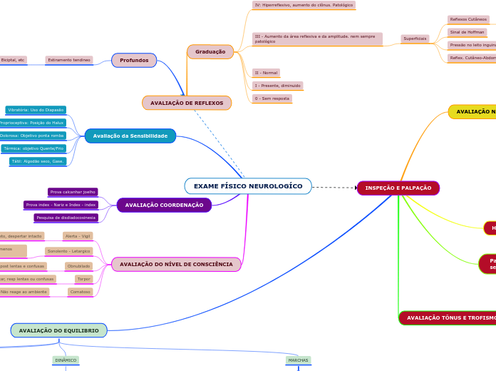 EXAME FÍSICO NEUROLOGÍCO