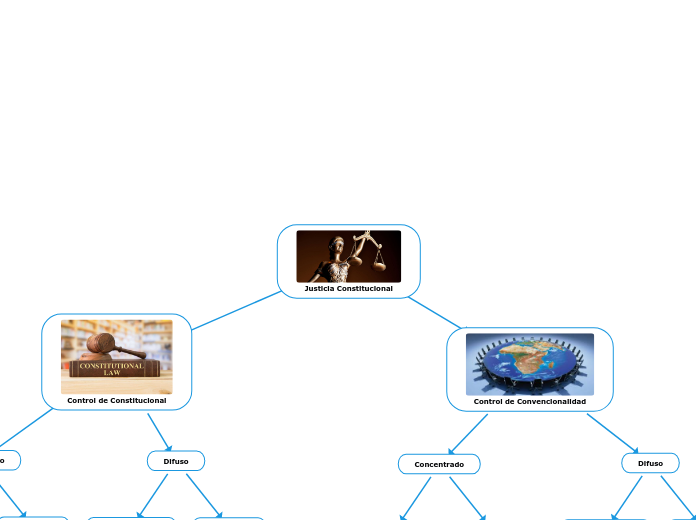 Justicia Constitucional
