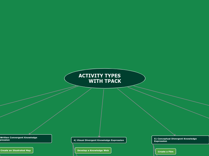 ACTIVITY TYPES        WITH TPACK