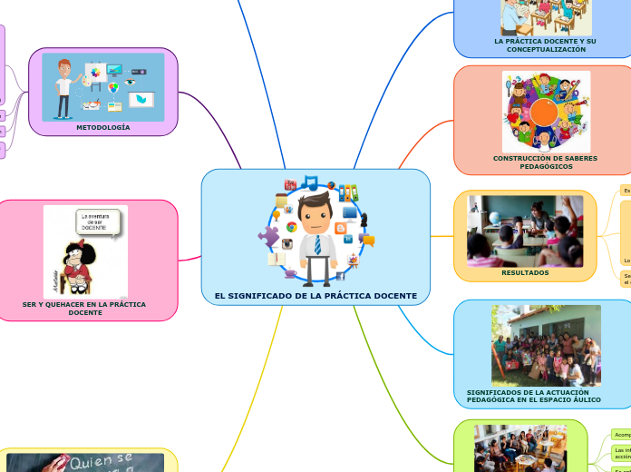 EL SIGNIFICADO DE LA PRÁCTICA DOCENTE