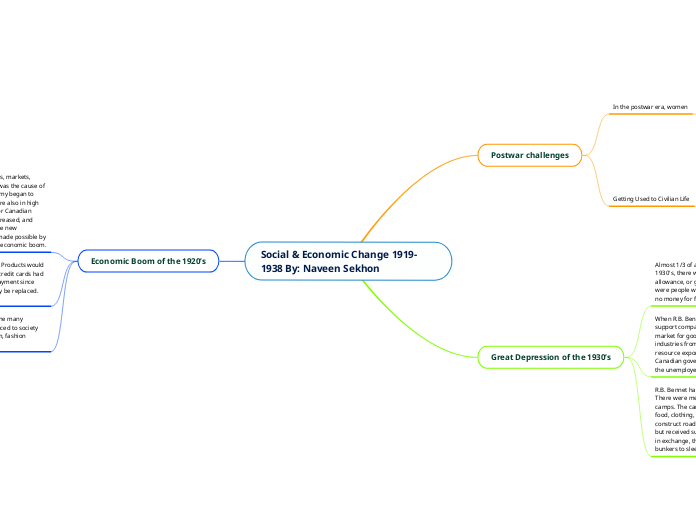 Social & Economic Change 1919-1938 By: Naveen Sekhon