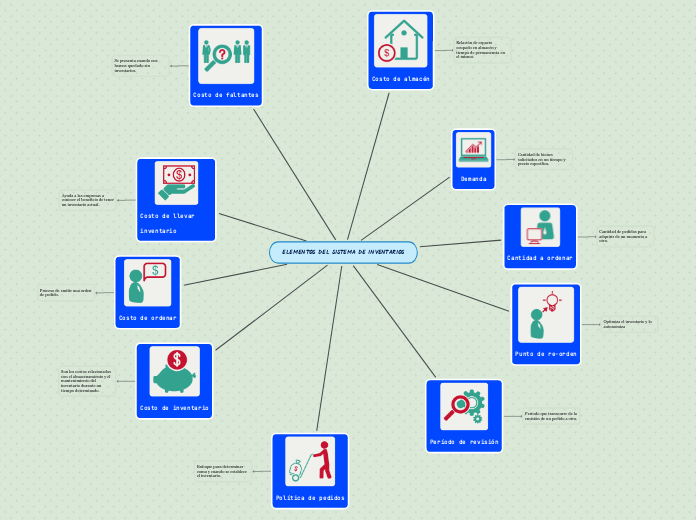 ELEMENTOS DEL SISTEMA DE INVENTARIOS