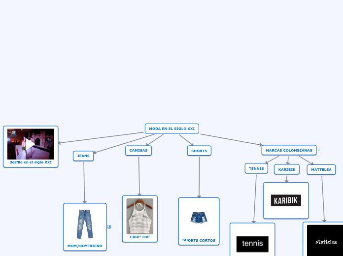 MODA EN EL SIGLO XXI