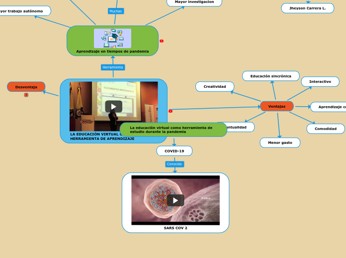 La educación virtual como herramienta de estudio durante la pandemia