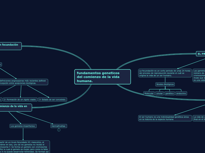 fundamentos geneticos del comienzo de la vida humana. 