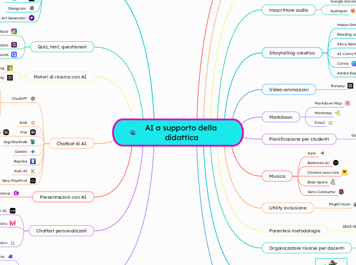 AI a supporto della didattica