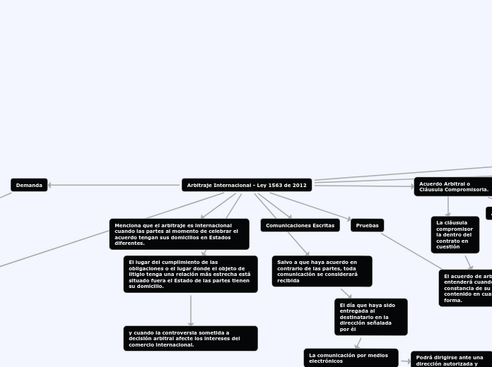 Arbitraje Internacional - Ley 1563 de 2012