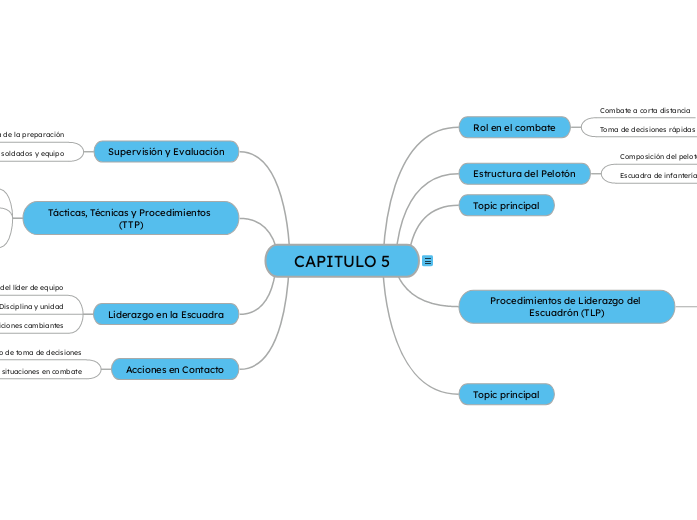 InfanteríaRol en el combateCombate a corta distanciaToma de decisiones rápidasEstructura del PelotónComposición del pelotónEscuadra de infanteríaFunciones de cada escuadraProcedimientos de L