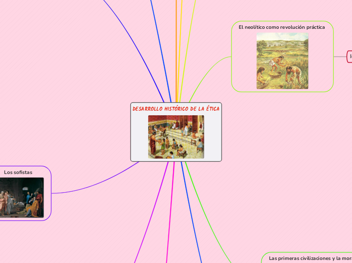 DESARROLLO HISTÓRICO DE LA ÉTICA