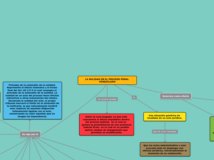 mapa de derecho