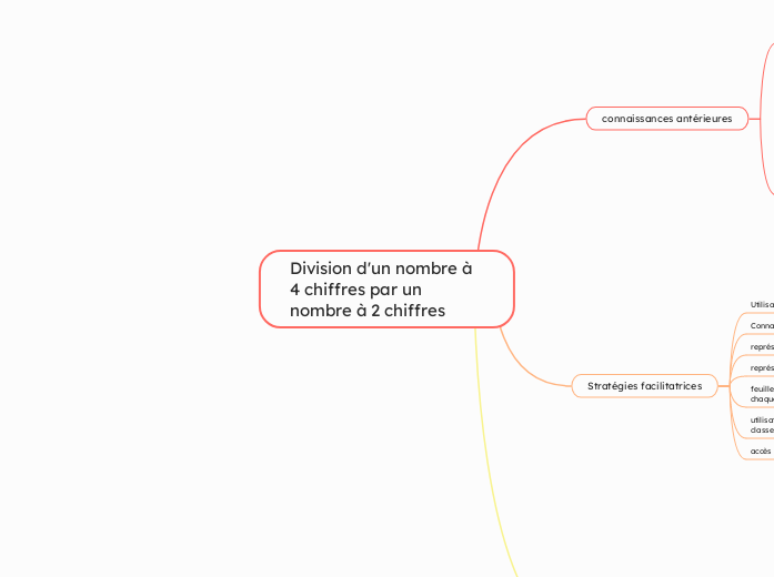 Division d'un nombre à 4 chiffres par un nombre à 2 chiffres