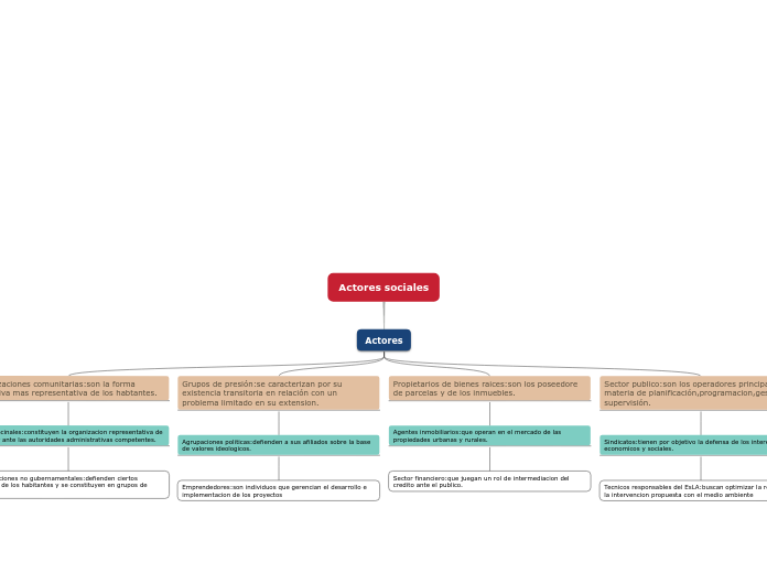 Actores sociales