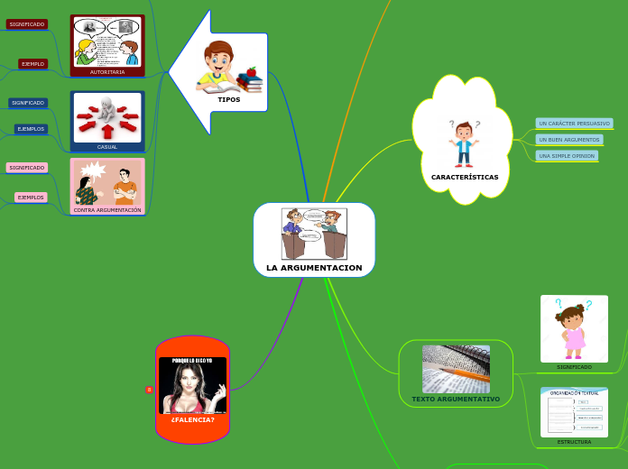LA ARGUMENTACION