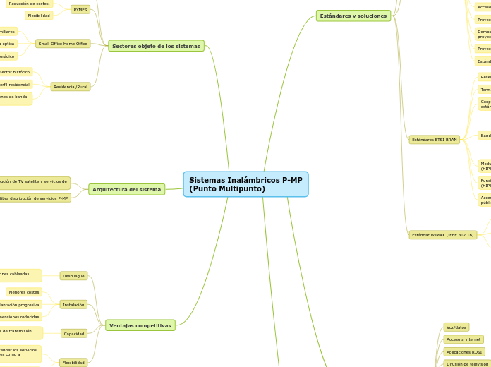 Sistemas Inalámbricos P-MP
(Punto Multipunto)