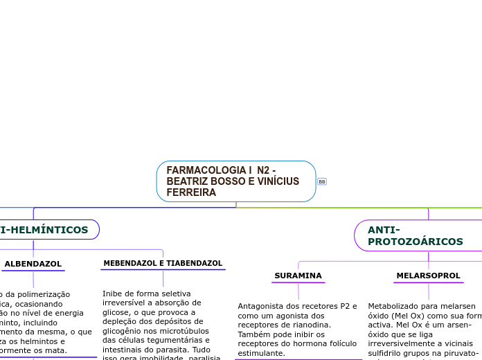 FARMACOLOGIA I  N2 - BEATRIZ BOSSO E VINÍCIUS FERREIRA