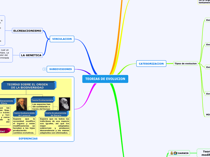 TEORIAS DE EVOLUCION