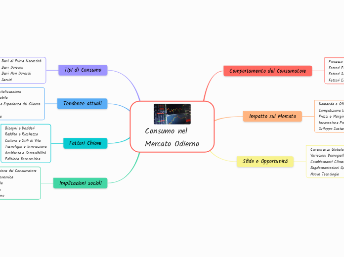 Consumo nel 
Mercato Odierno
