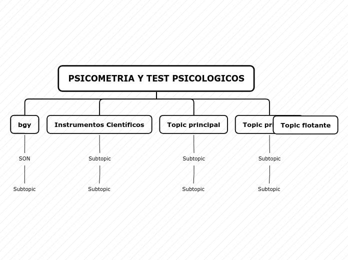 Organigrama