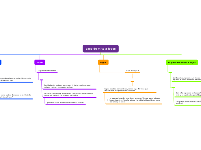 paso de mito a logos